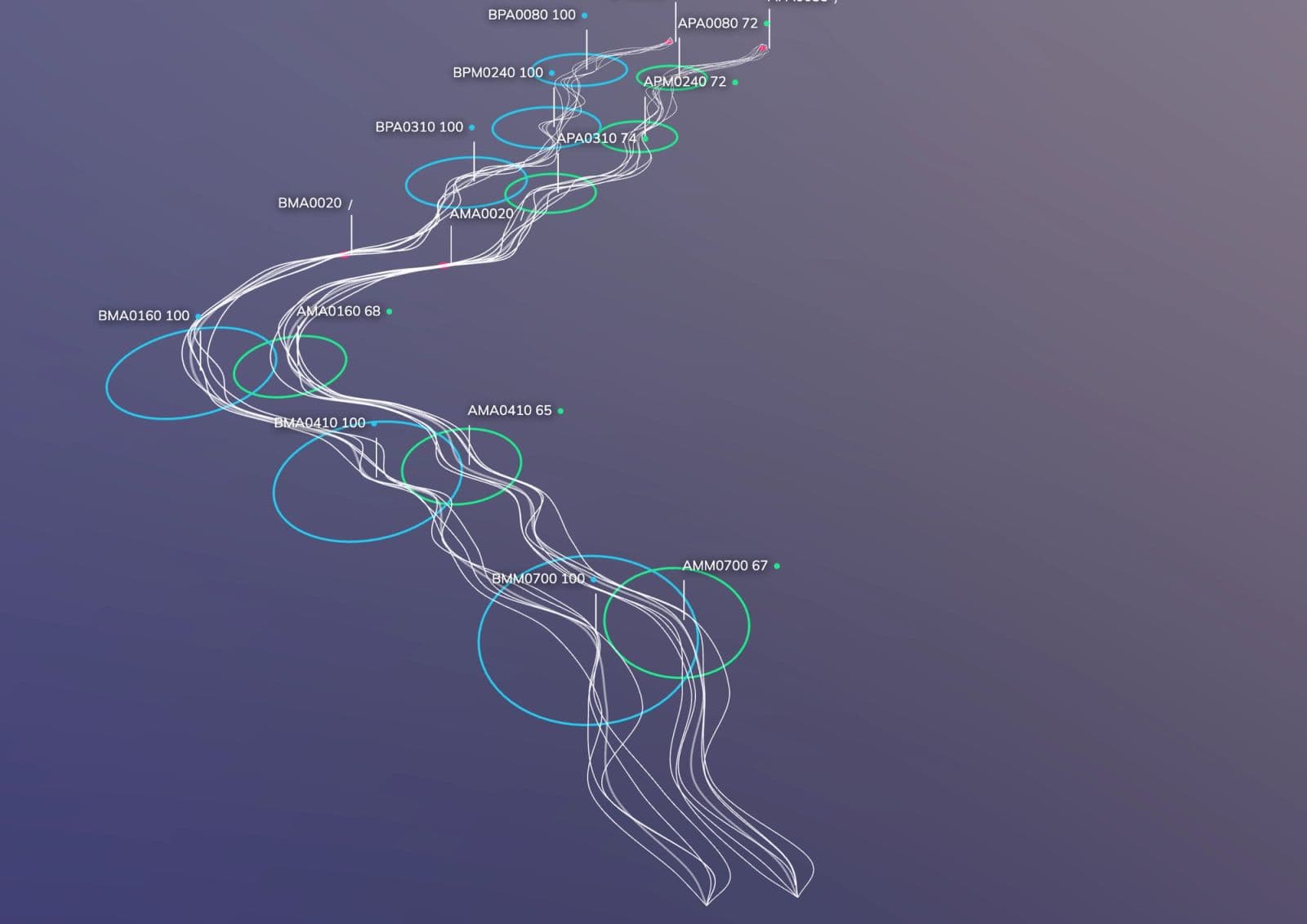 Data River — Electrolux