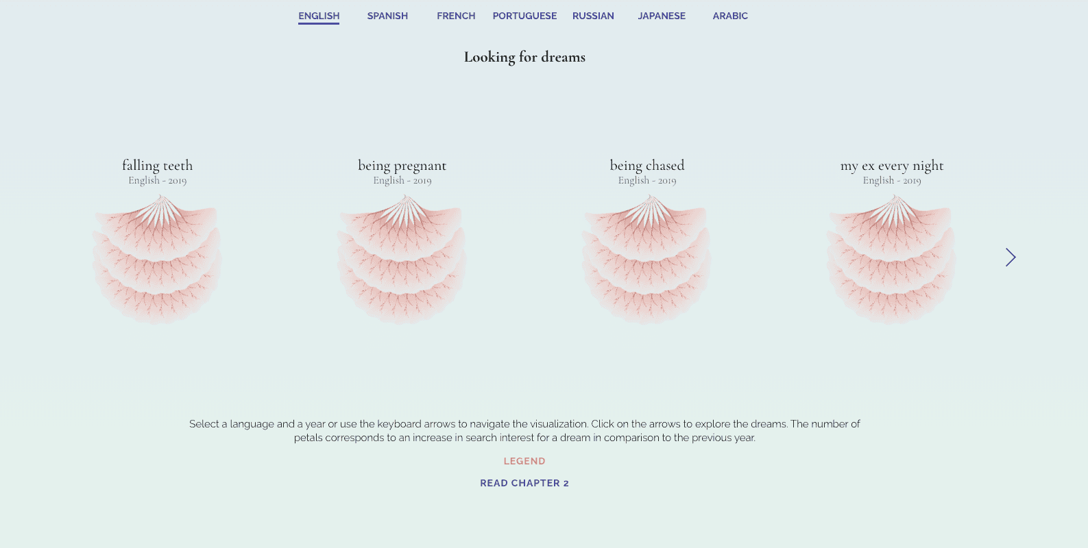 The Shape of dreams — Google News Lab