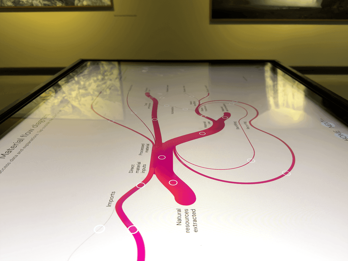 The circle - Interactive screen — 3