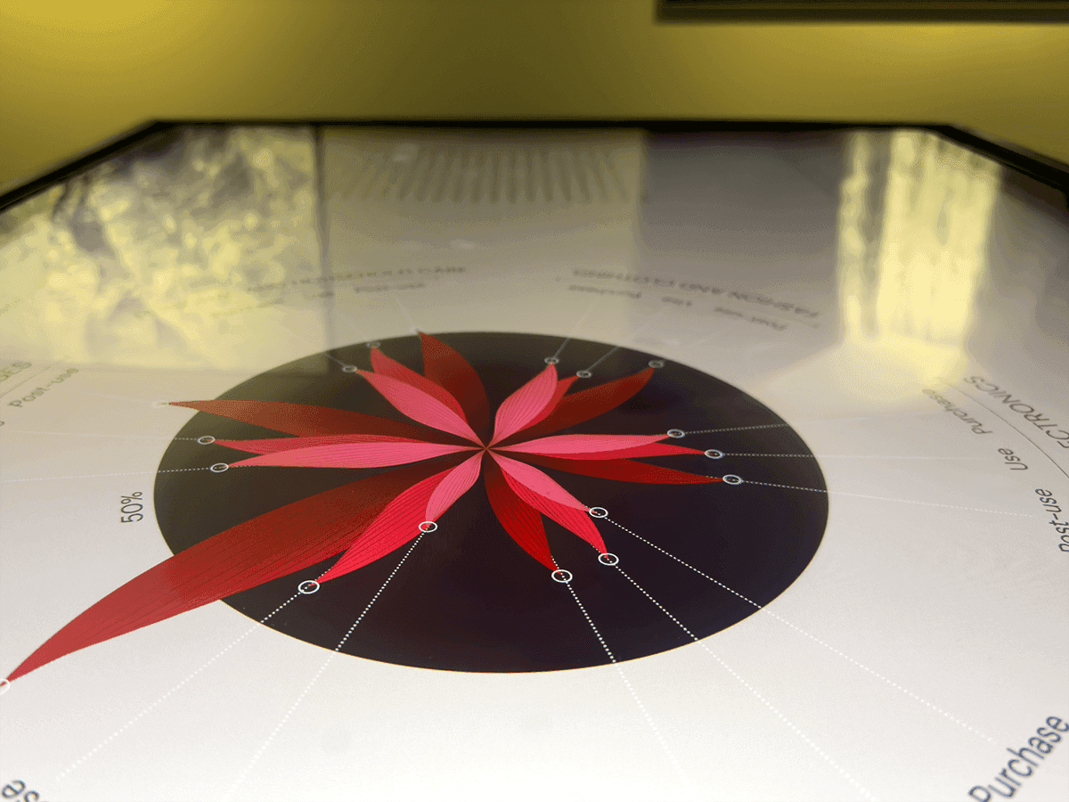 The circle - Interactive screen — 1