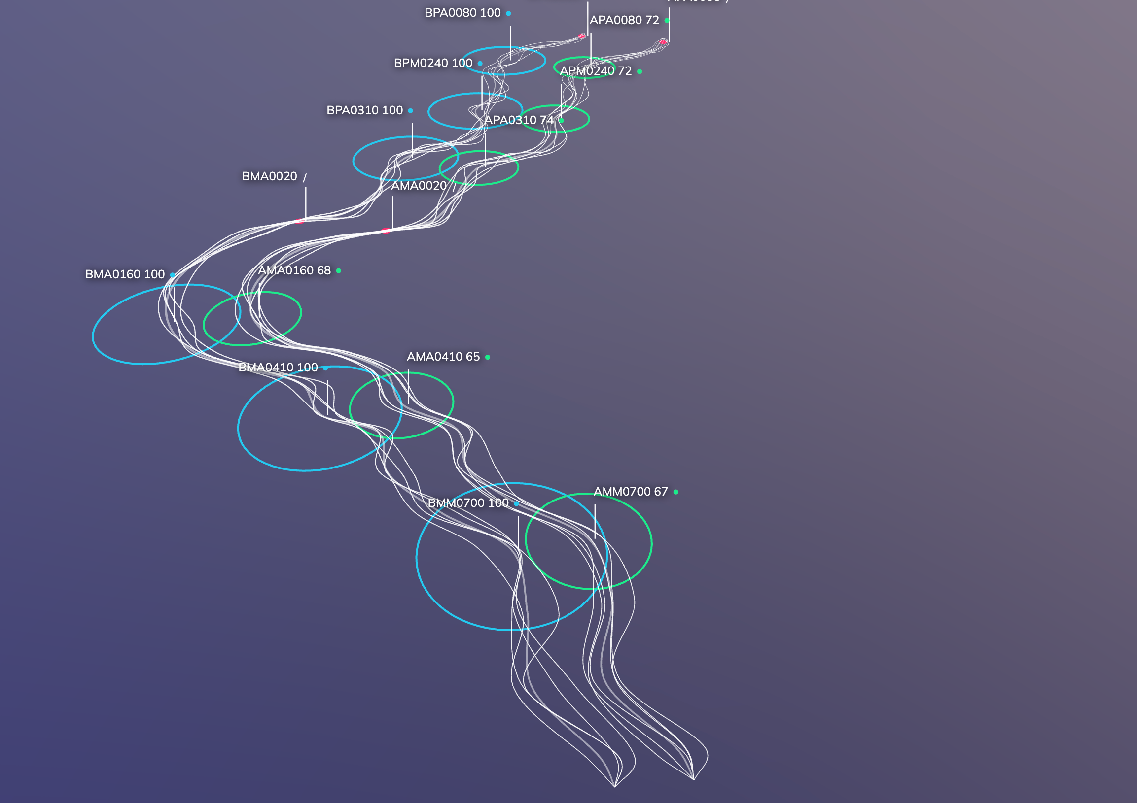 Data River — Electrolux